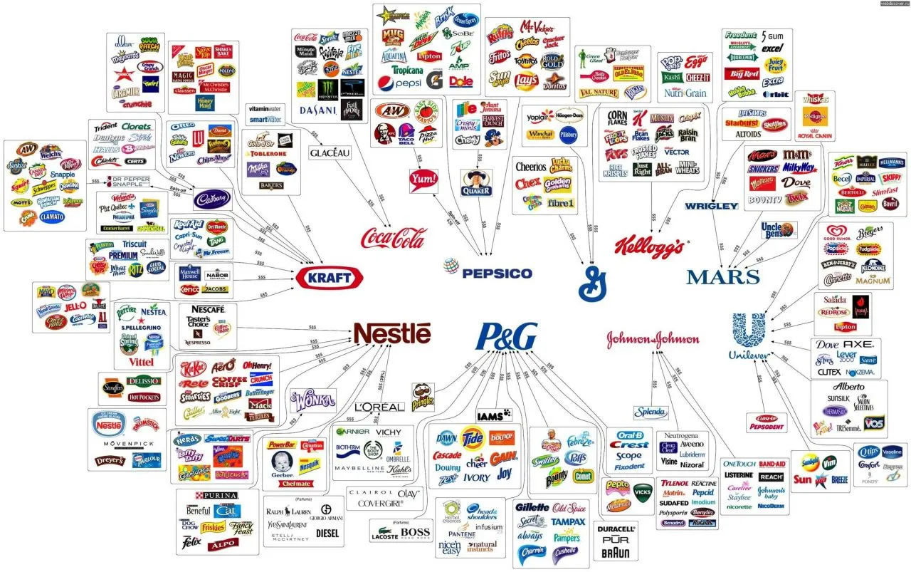 Here is popular and clear example of the group of entities: